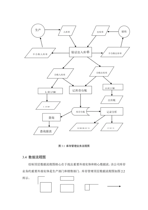 仓库管理信息系统综合设计.docx