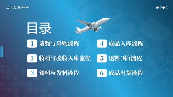 供应链整体流程管理培训PPT课件供应链管理