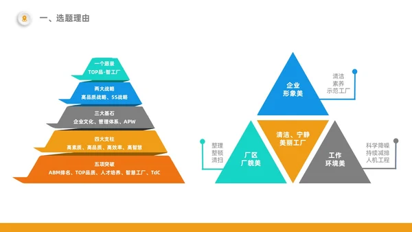 橙色5S改善报告管理工作总结经营分析表格PPT模板质量管理