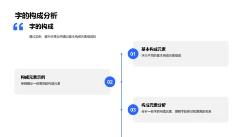 汉字形象解析讲座PPT模板