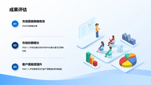 蓝色商务个人市场营销年终总结PPT模板