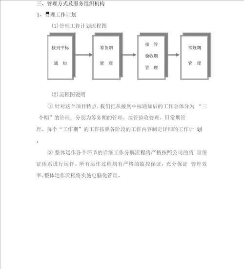 烈士陵园及运营服务方案