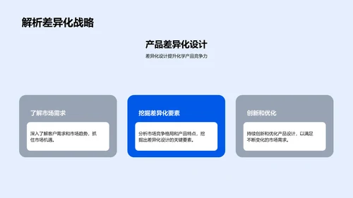 差异化生物化学设计PPT模板