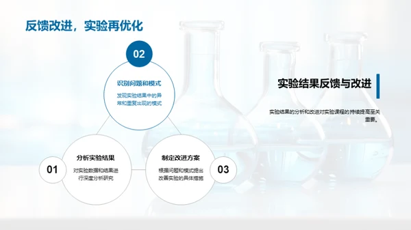 实验课程之路