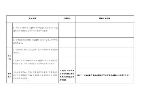 工程教育认证现场考查专家工作手册