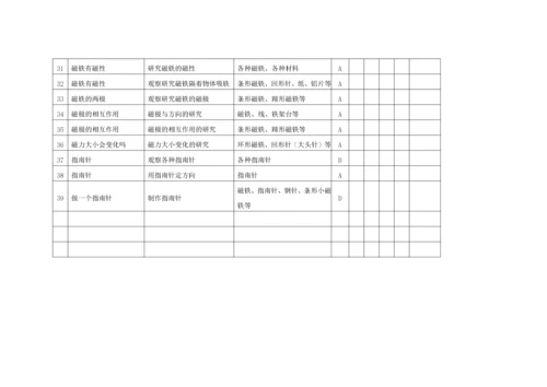 小学3-6上下册科学实验活动开出登记统计表.docx