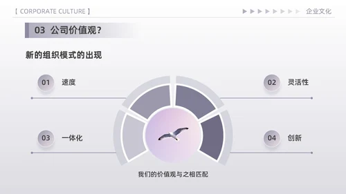 紫色简约高端商务风企业文化核心价值观宣传员工培训PPT模板
