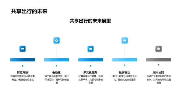 智能共享出行探索