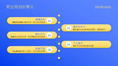 蓝色扁平风大学生职业发展规划PPT