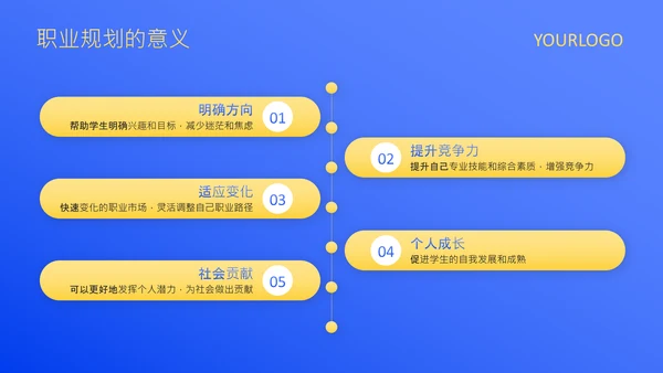蓝色扁平风大学生职业发展规划PPT