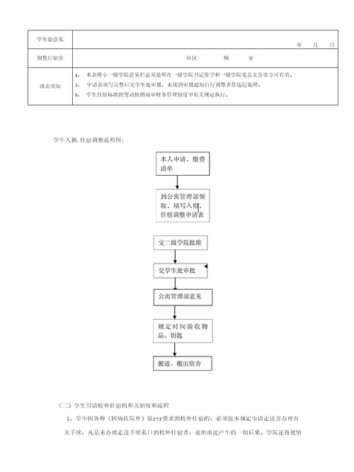 精品南京审计学院学生宿舍公寓管理规定和工作流程