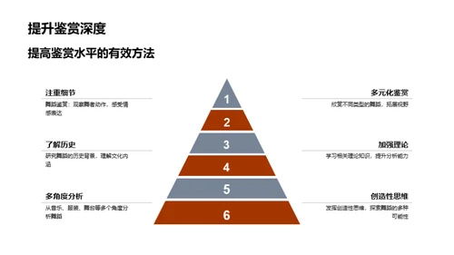 探究舞蹈艺术鉴赏