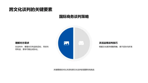 商务谈判跨文化交流PPT模板