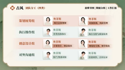 团队分工-红绿色古风工作汇报关系页PPT单页