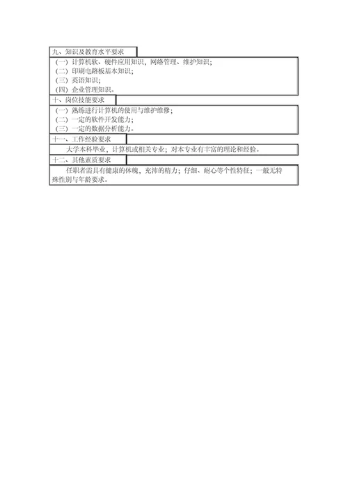 职位分析信息管理工程师