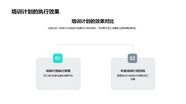 20XX人力资源全视角解析