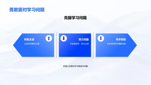 初三学科问题解决PPT模板