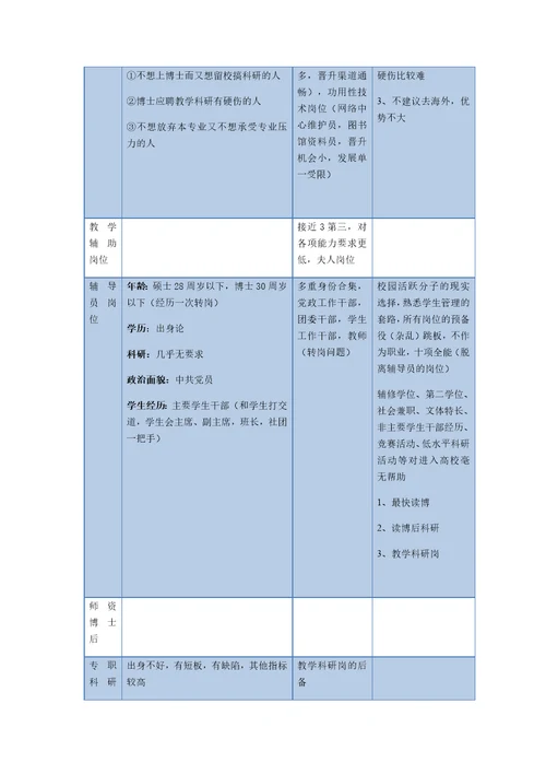 职业生涯规划报告共12页