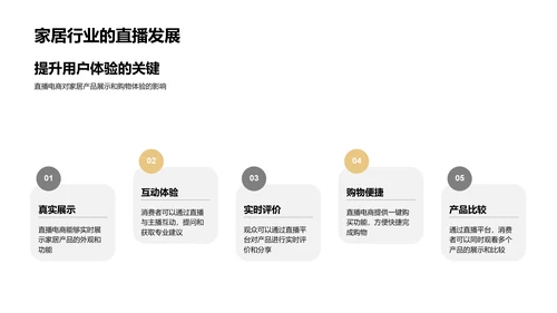 探索直播电商之家居行业