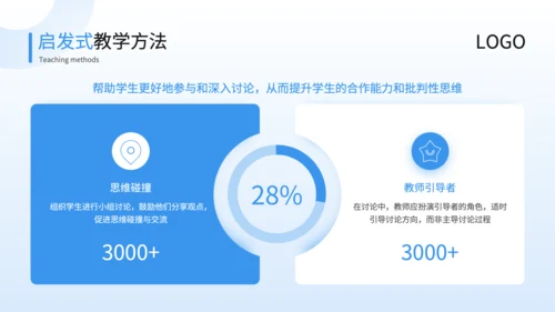 蓝色3D风启发式教学理念与实践培训PPT