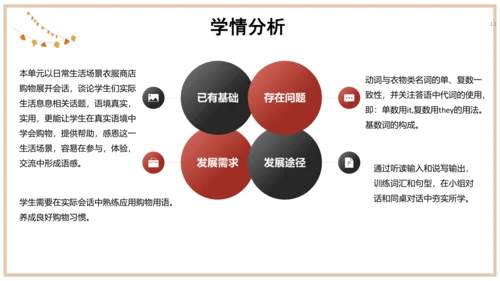 Unit 7 单元整体教学设计 课件【大单元教学】人教版七年级英语上册Unit 7 How much