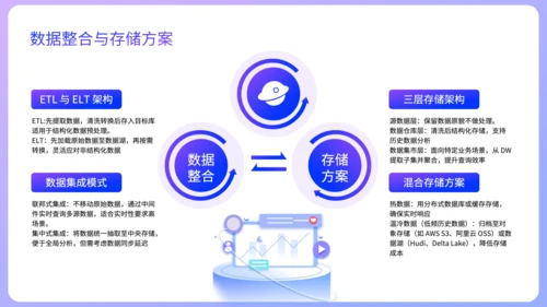 紫色扁平风销售数据分析方法论培训PPT