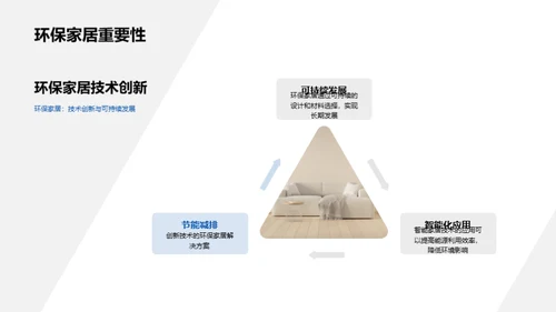 家居业未来蓝图