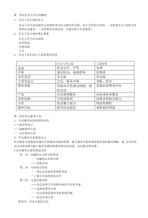 社会工作行政复习要点