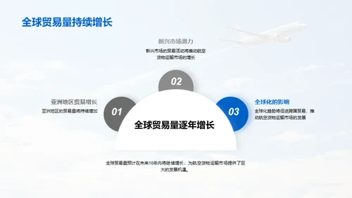 航空物流：颠覆未来