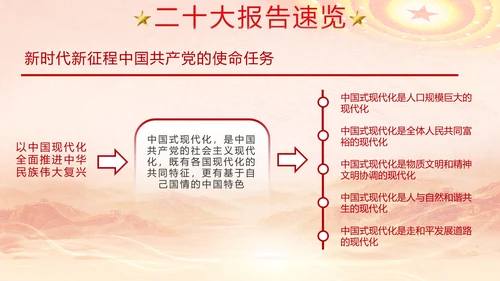 红色党代表大会报告速览解读PPT模板