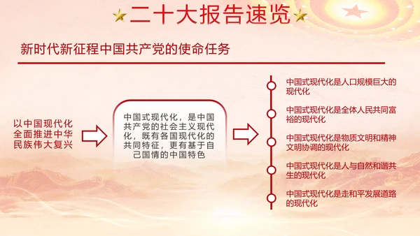 红色党代表大会报告速览解读PPT模板