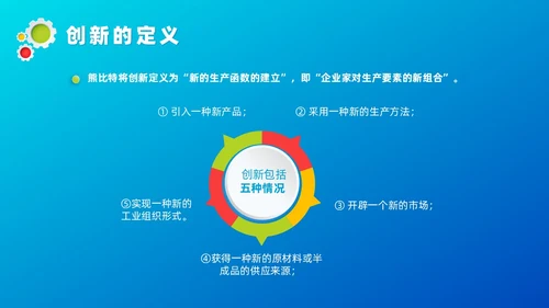 蓝色微粒体管理创新培训课件自我管理