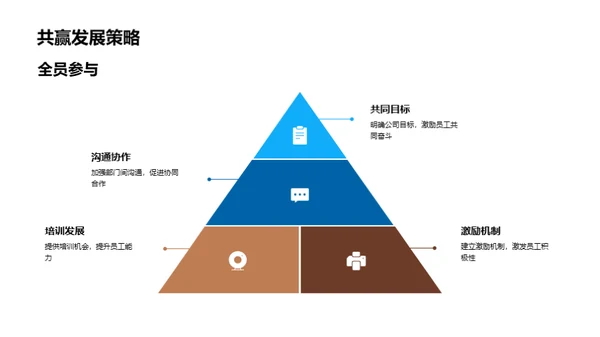 人资驱动，共赢未来