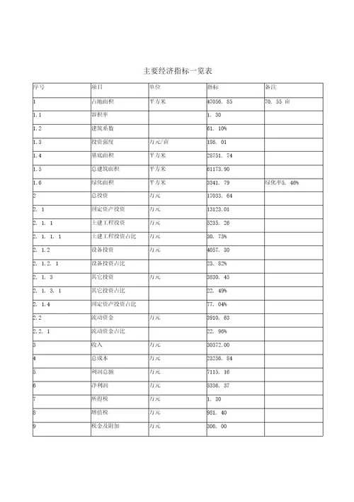 能源产品加工项目投资可行性报告参考模板