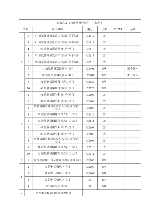 水压试验专题方案氨管道