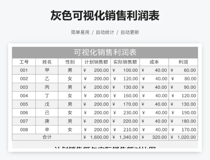 灰色可视化销售利润表