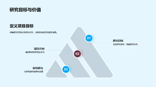 药研进展与团队合作