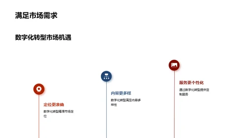 新闻业数字化进程