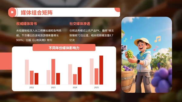 橙红色3D卡通农产品发布会宣传PPT