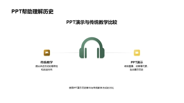 历史课堂的PPT魔法