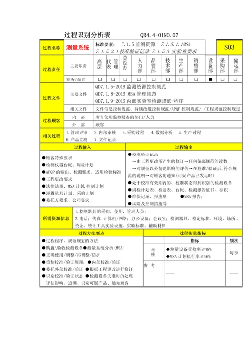 过程分析及文件记录清单S3测量系统.docx