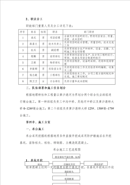 墩台综合施工专题方案