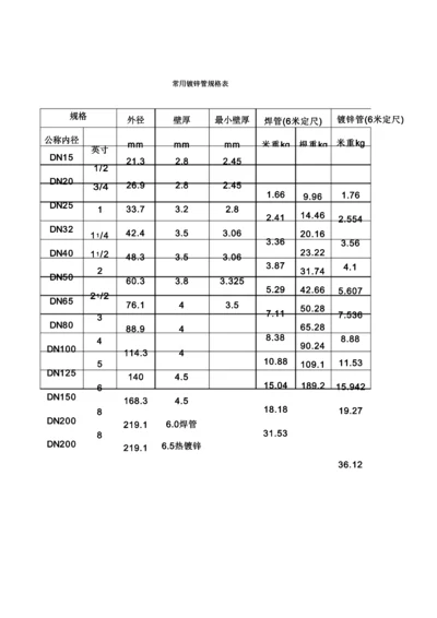 常用热镀锌管国标规格表衬塑管.docx