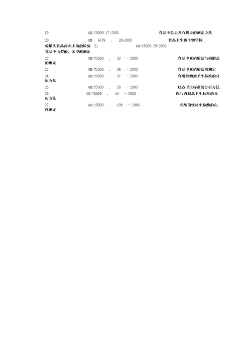 企业标准化有关标准清单