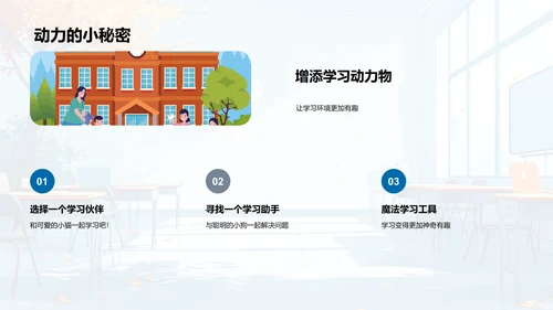 优化学习环境报告PPT模板