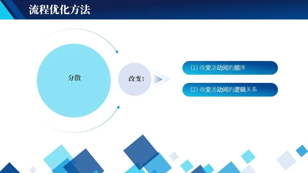 蓝色实拍简约风商务工作管理培训PPT 企业管理