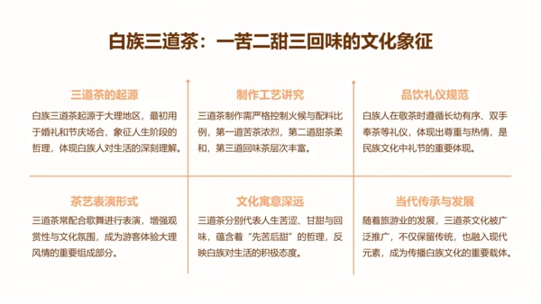 棕棕熊橙色卡通风云南旅游攻略
