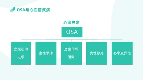 蓝色插画医护PPT模板健康宣讲
