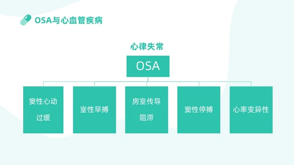 蓝色插画医护PPT模板健康宣讲