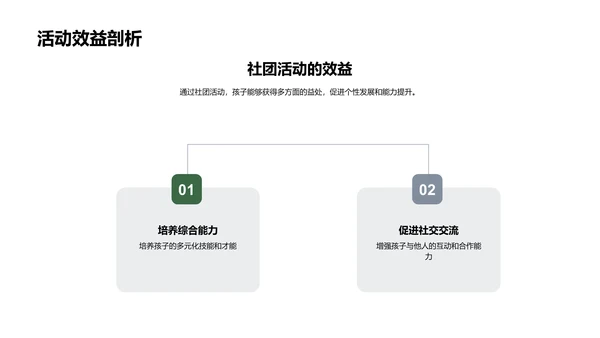 社团活动释放潜力